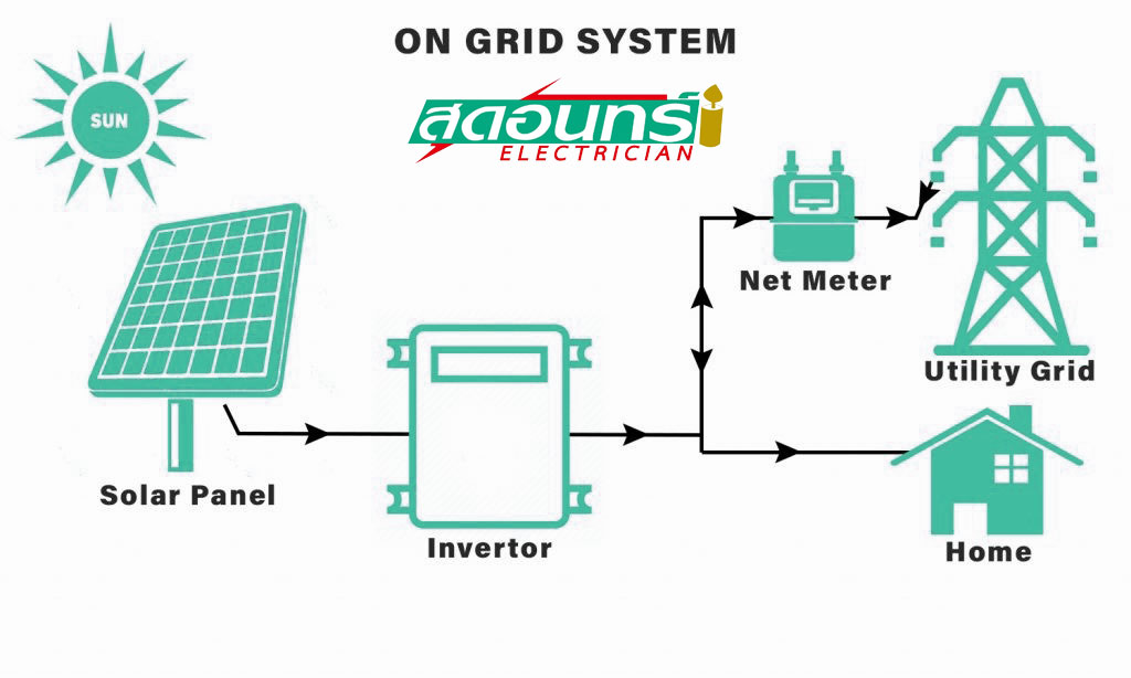 โซล่าเซลล์ระบบออนกริด (On Grid)