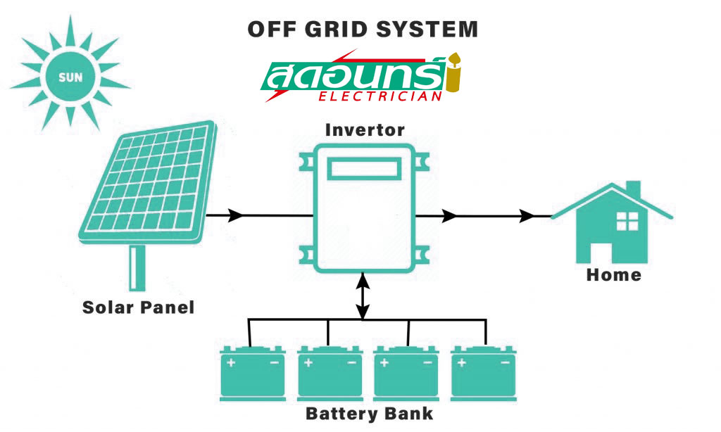 โซล่าเซลล์ระบบออฟกริด (Off Grid)